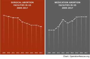 Surgical-and-MEdication-Line-Graphs-2017